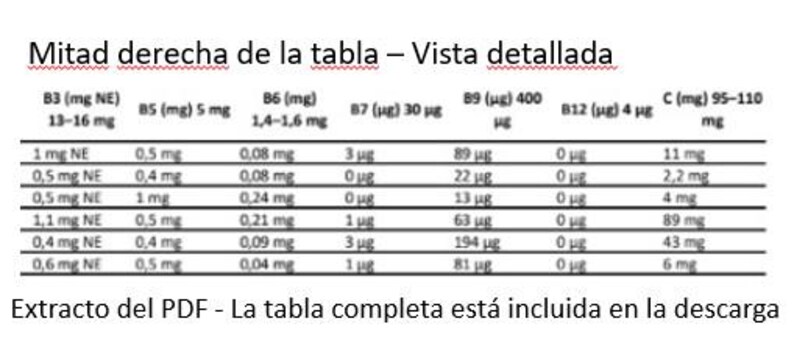 Vitamins eBook Longevidad A5 + Tabla de Vitaminas A4 (6 págs) | Nutrición, Salud, Vegan, Vegetariano, Omnivoro image 10
