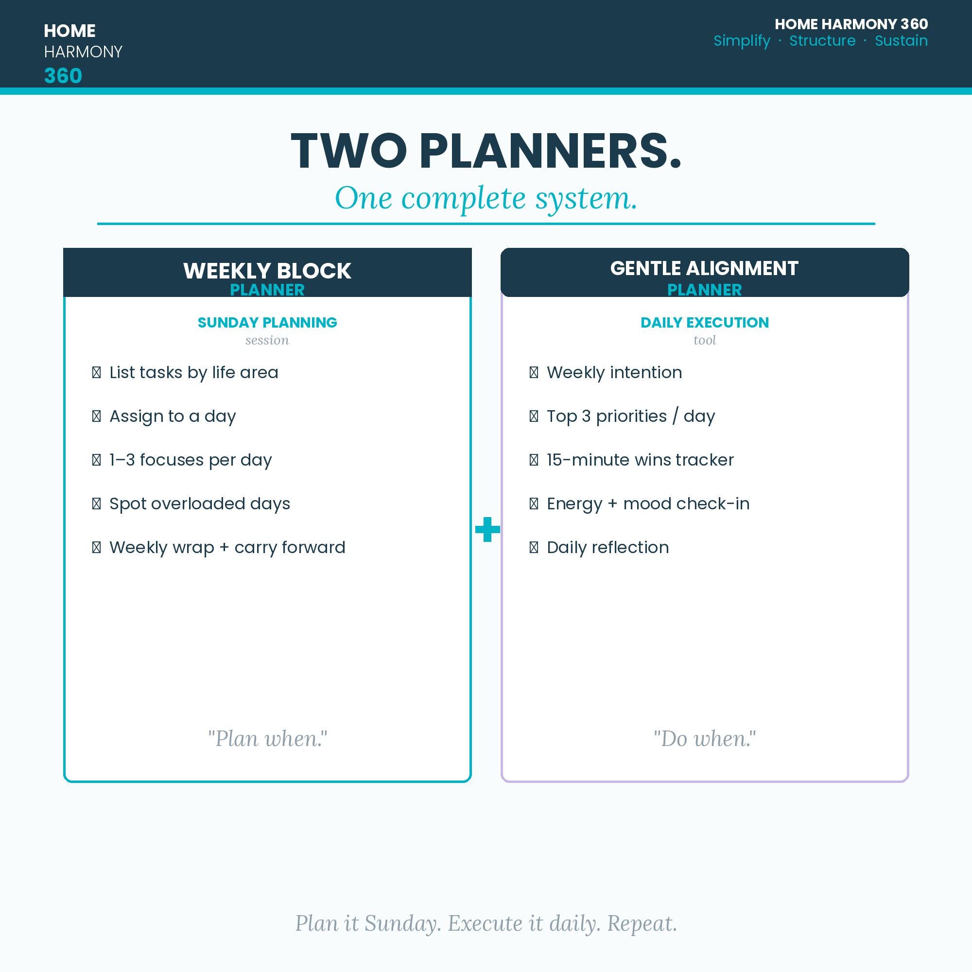 Weekly Planning Bundle | Block Planner + Gentle Alignment Planner ...