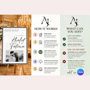 An instructional graphic showing how the Canva template works in five steps, alongside details on what can and cannot be edited.