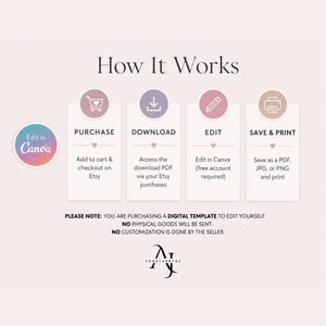 May include: An instructional graphic titled How It Works with four steps: Purchase, Download, Edit, and Save & Print. Each step has a circular icon and text instructions. A circular Edit in Canva badge is on the left. Bottom text states this is a digital template.