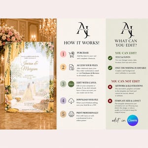 An instructional infographic detailing how to purchase, edit via Canva, and print the template alongside what can and cannot be edited.