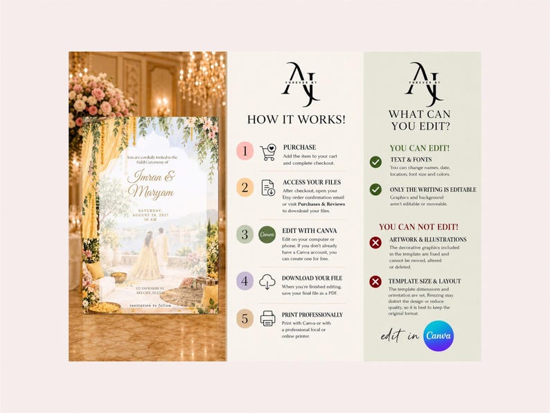 An instructional infographic detailing how to purchase, edit via Canva, and print the template alongside what can and cannot be edited.