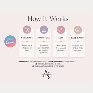 An instructional graphic titled How It Works outlines four steps to purchase, download, edit, and print a digital template using Canva.