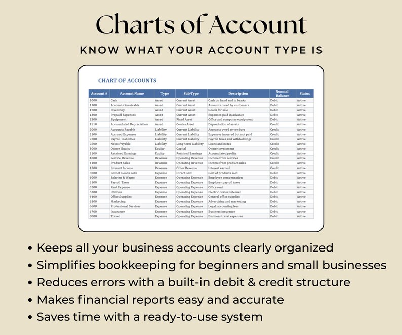 Complete Bookkeeping System | All-in-one Financial Management Solution ...