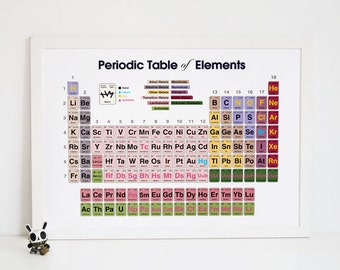Green printable periodic table of elements - grers