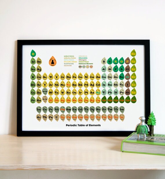 retro periodic table of elements print green etsy