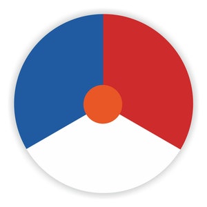 Op de afbeelding: Een cirkel verdeeld in drie secties: blauw, rood en wit. Een kleinere oranje cirkel bevindt zich in het midden.