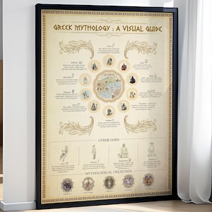 Grekisk mytologiposter, olympiska gudar, visuell guide från antikens Grekland, väggkonst, högupplöst tryck