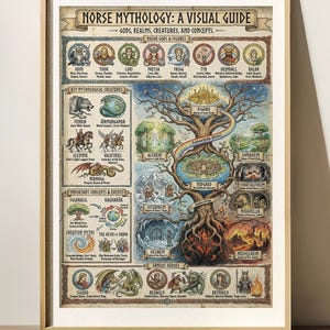 May include: A framed print titled "Norse Mythology: A Visual Guide." The artwork features illustrations of Norse gods, realms, creatures, and concepts. Key figures like Odin, Thor, and Loki are depicted, along with mythological creatures and events. The print is in a wooden frame.