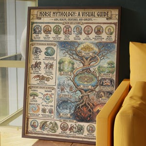 May include: A framed poster titled "NORSE MYTHOLOGY: A VISUAL GUIDE" with illustrations of gods, realms, creatures, and concepts. The poster features a tree diagram with various figures and text, including "ASGARD" and "MIDGARD". The color palette includes browns, greens, and blues.