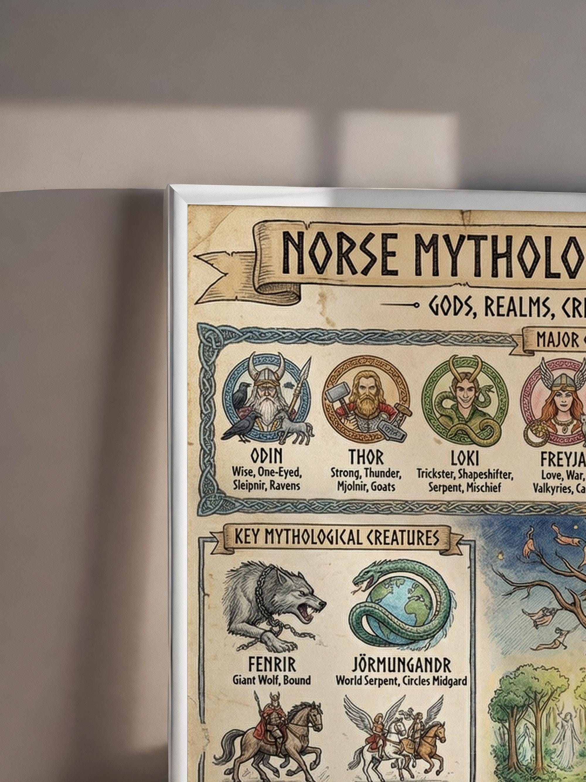 Norse Mythology Wall Art, Yggdrasil Map Guide, Odin Thor Print, Viking ...