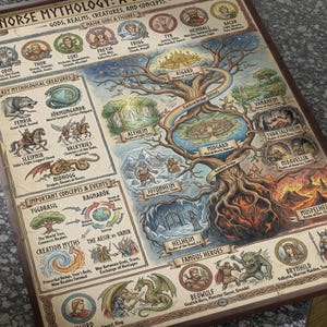 Norse Mythology Wall Art, Yggdrasil Map Guide, Odin Thor Print, Viking ...