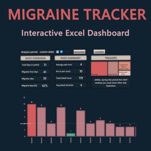 Migraine Tracker Excel Template • Digital Migraine Journal • Headache Log • Pain Level Chart • Trigger & Symptom Tracker