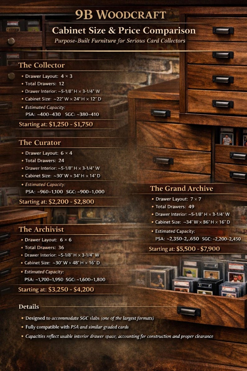 Puede incluir: Armarios de madera para coleccionistas de cartas, con informaci&oacute;n sobre la disposici&oacute;n de los cajones y las dimensiones de los armarios. Se muestran los modelos Collector, Curator, Archivist y Grand Archive. Cada armario est&aacute; dise&ntilde;ado para cartas en fundas.