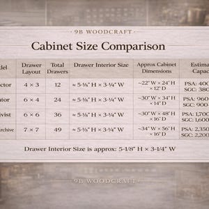 Puede incluir: Un cuadro comparativo de tama&ntilde;os de gabinetes de madera de 9B Woodcraft, que detalla modelos, dise&ntilde;os de cajones, total de cajones, tama&ntilde;os interiores de cajones (13 cm alto x 8,3 cm ancho), dimensiones aproximadas del gabinete y capacidad estimada.