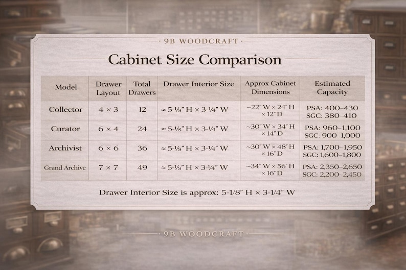 Puede incluir: Un cuadro comparativo de tama&ntilde;os de gabinetes de madera de 9B Woodcraft, que detalla modelos, dise&ntilde;os de cajones, total de cajones, tama&ntilde;os interiores de cajones (13 cm alto x 8,3 cm ancho), dimensiones aproximadas del gabinete y capacidad estimada.