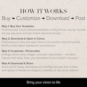 A beige graphic background with the process of using carousle templates and digital products, with the heading "HOW IT WORKS". Steps include buying templates on Etsy, customising in Canva, downloading, and posting to social media platforms like Instagram.