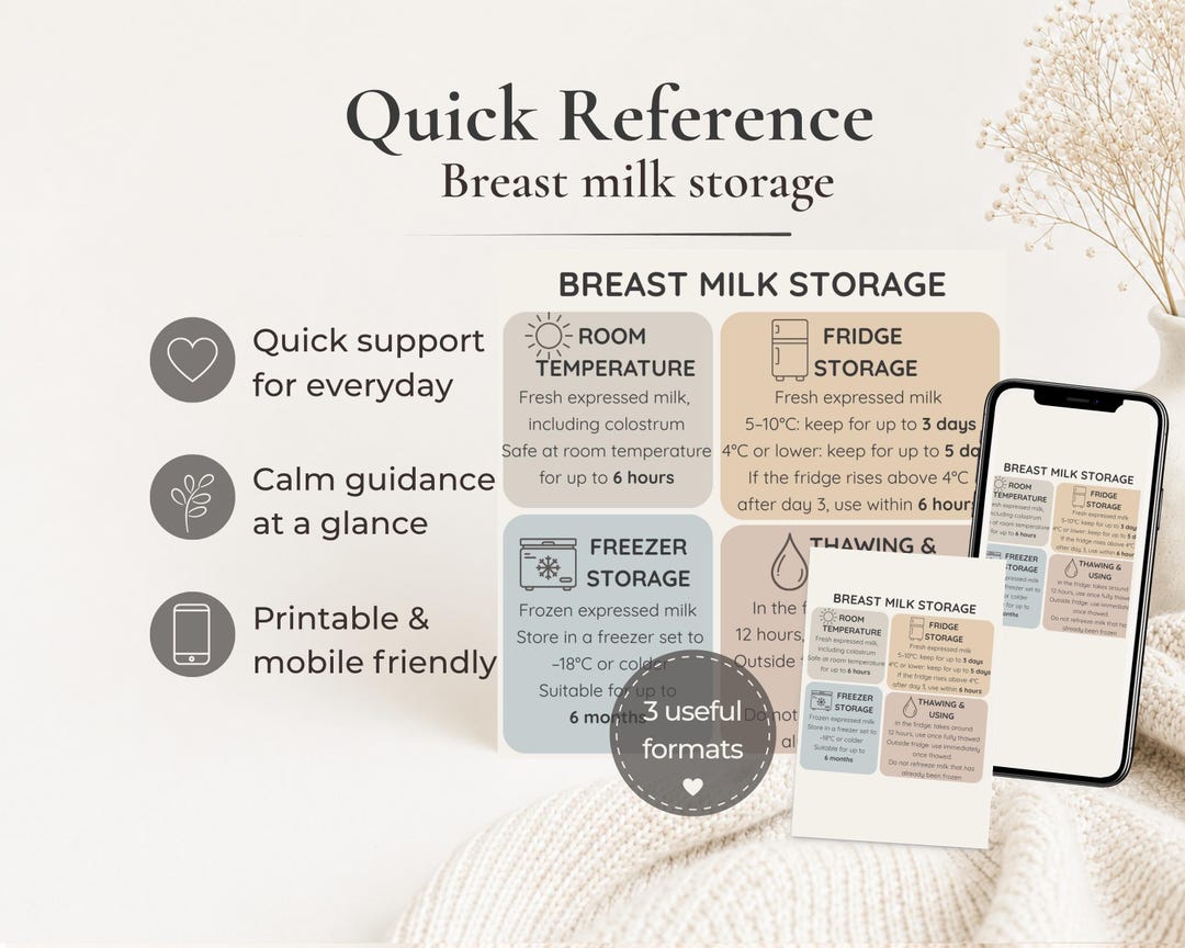 Breast Milk Storage Chart Printable | Breastfeeding Quick Reference ...