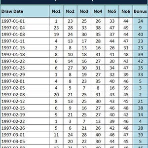 Può includere: Una tabella dei numeri vincenti del Lott649 dal 1997 al 2026. La tabella include la data dell'estrazione e i numeri vincenti da No1 a No6, più il numero bonus. La tabella è su uno sfondo blu scuro.