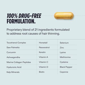 Op de afbeelding: Een gele capsule met de tekst "100% DRUG-FREE FORMULATION." De afbeelding toont een lijst van 21 ingredi&euml;nten, waaronder vitamine C en biotine, geformuleerd om haaruitval aan te pakken.