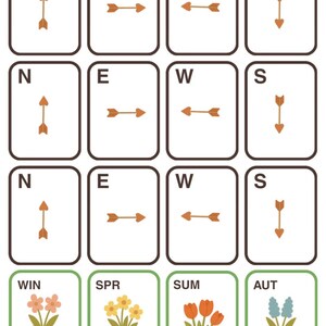 K&ouml;nnte beinhalten: Kartenset mit Richtungsangaben (Norden, Osten, Westen, S&uuml;den) und Pfeilen. Darunter Karten mit Blumen und den Bezeichnungen WIN, SPR, SUM und AUT, die Jahreszeiten darstellen.