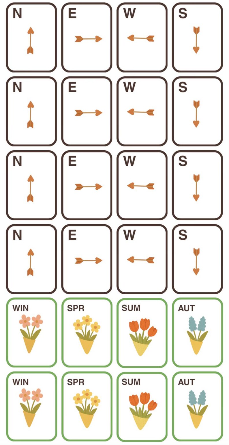 K&ouml;nnte beinhalten: Kartenset mit Richtungsangaben (Norden, Osten, Westen, S&uuml;den) und Pfeilen. Darunter Karten mit Blumen und den Bezeichnungen WIN, SPR, SUM und AUT, die Jahreszeiten darstellen.