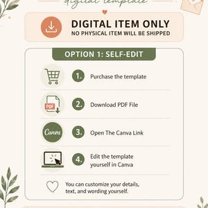 May include: Infographic titled "HOW IT WORKS" for a digital template. It details the self-edit process: purchase, download PDF, open Canva link, and edit. Text states "DIGITAL ITEM ONLY" and "PLEASE NOTE" about the digital delivery.