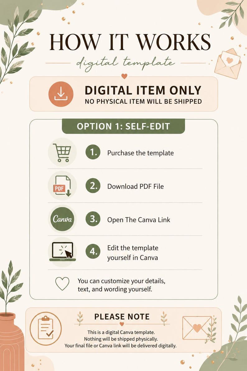 May include: Infographic titled "HOW IT WORKS" for a digital template. It details the self-edit process: purchase, download PDF, open Canva link, and edit. Text states "DIGITAL ITEM ONLY" and "PLEASE NOTE" about the digital delivery.