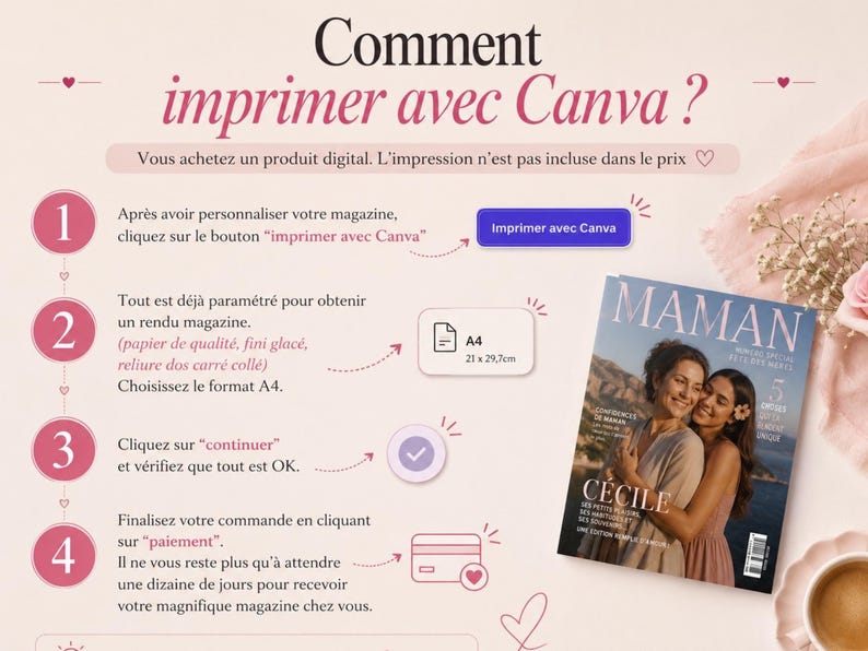 May include: A magazine titled "MAMAN" with two women on the cover, along with instructions on how to print with Canva. The magazine is A4 size, 21 x 29.7cm. The image includes text in French.
