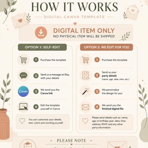 May include: An instructional graphic titled HOW IT WORKS DIGITAL CANVA TEMPLATE. It outlines two options: self-editing via a Canva link or having the seller edit the design. It includes icons, numbered steps, and notes stating this is a digital item.