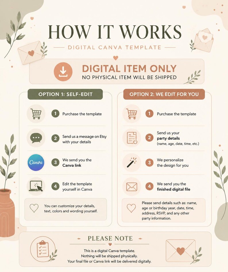 May include: An instructional graphic titled HOW IT WORKS DIGITAL CANVA TEMPLATE. It outlines two options: self-editing via a Canva link or having the seller edit the design. It includes icons, numbered steps, and notes stating this is a digital item.