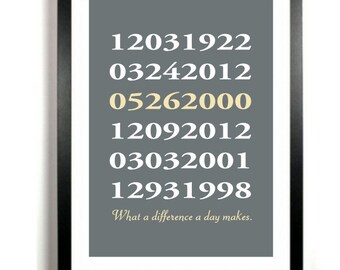 Special Dates Print / Personalized Anniversary Gift, Wedding Gift, Important Dates Print