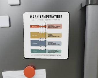 Magnetic Mash Temperature Guideline for Homebrewing