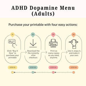 May include: An infographic titled "ADHD Dopamine Menu (Adults)" on a beige background. It outlines a four-step process: buy, download, print, and use. Each step is accompanied by an icon and a short description to guide the user.