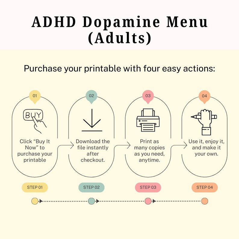 May include: An infographic titled "ADHD Dopamine Menu (Adults)" on a beige background. It outlines a four-step process: buy, download, print, and use. Each step is accompanied by an icon and a short description to guide the user.