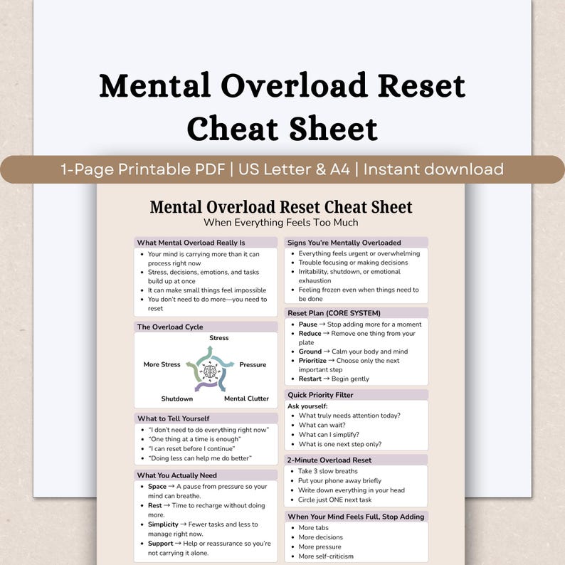 May include: A printable PDF cheat sheet titled "Mental Overload Reset Cheat Sheet." The document provides strategies for managing mental overload, including the "CORE SYSTEM" and a quick priority filter. The document is available in US Letter and A4 sizes.
