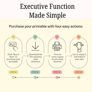 May include: Infographic with the text "Executive Function Made Simple." It details four steps: buy, download, print, and use. Each step is illustrated with icons and brief descriptions, guiding users through a process.