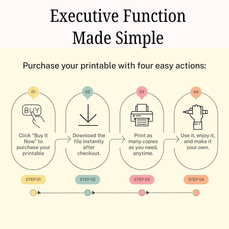 May include: Infographic with the text "Executive Function Made Simple." It details four steps: buy, download, print, and use. Each step is illustrated with icons and brief descriptions, guiding users through a process.
