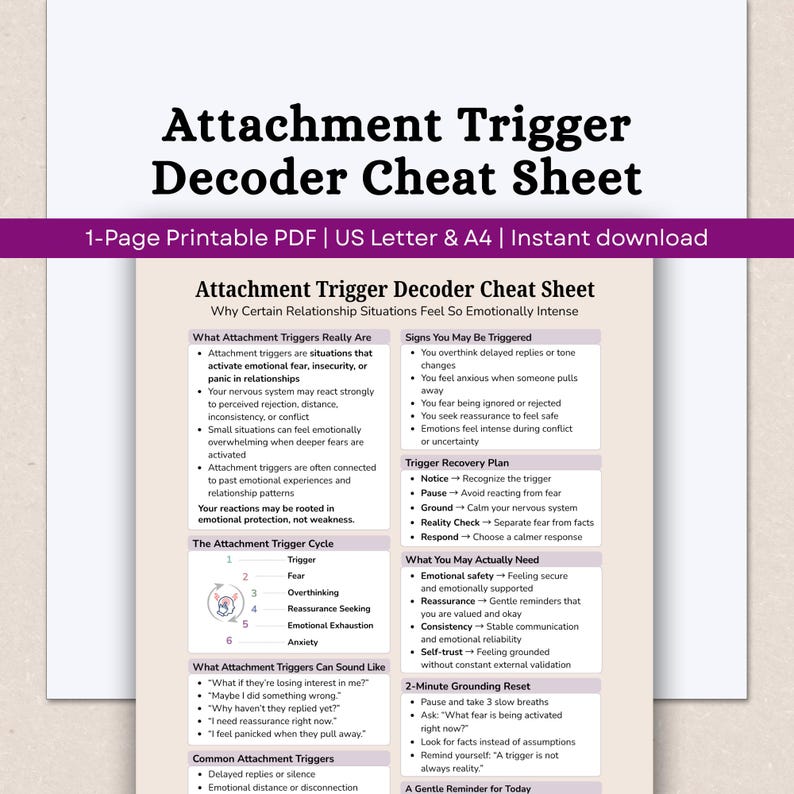 May include: A printable PDF document titled "Attachment Trigger Decoder Cheat Sheet." The document is designed to help understand relationship dynamics and emotional responses. It includes sections on triggers, signs, and recovery plans.