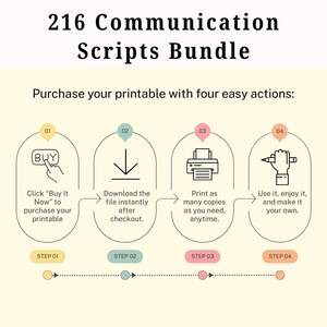 K&ouml;nnte beinhalten: Infografik mit dem Titel "216 Communication Scripts Bundle". Sie zeigt die Schritte zum Kauf eines druckbaren Produkts: Kaufen, Herunterladen, Drucken und Verwenden. Jeder Schritt wird durch ein Symbol dargestellt.