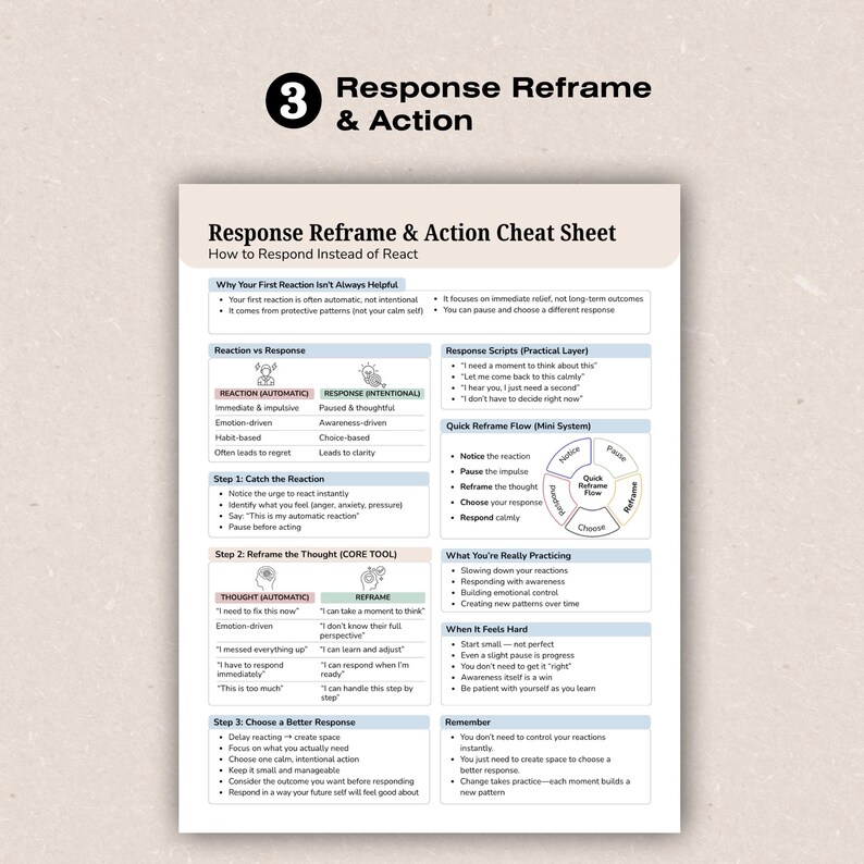 May include: A white and beige cheat sheet titled "Response Reframe & Action Cheat Sheet" with the number "3" and the words "Response Reframe & Action" at the top. The sheet provides steps to manage reactions, including catching, reframing, and choosing a response.