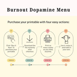 K&ouml;nnte beinhalten: Ein beigefarbenes Printable mit dem Titel "Burnout Dopamine Menu" mit Anweisungen. Die Schritte umfassen den Kauf, das Herunterladen, das Drucken und die Verwendung des Printables. Jeder Schritt ist mit Symbolen versehen und mit 01-04 nummeriert.