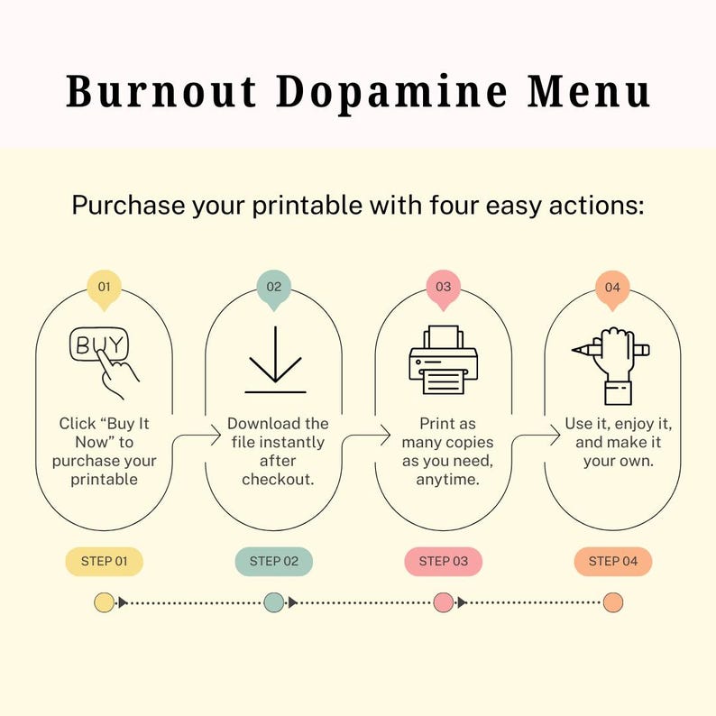 K&ouml;nnte beinhalten: Ein beigefarbenes Printable mit dem Titel "Burnout Dopamine Menu" mit Anweisungen. Die Schritte umfassen den Kauf, das Herunterladen, das Drucken und die Verwendung des Printables. Jeder Schritt ist mit Symbolen versehen und mit 01-04 nummeriert.