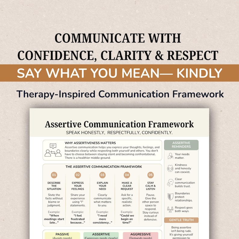 May include: A beige educational poster titled Assertive Communication Framework. It features black text, icons, and five numbered steps for communication. The header reads Communicate with Confidence, Clarity & Respect. Say What You Mean&mdash;Kindly.