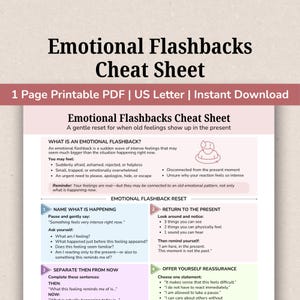 Può includere: Un foglio di riferimento stampabile di una pagina intitolato Emotional Flashbacks Cheat Sheet. Il documento fornisce una guida per gestire sentimenti intensi, con sezioni che definiscono i flashback emotivi e un processo di ripristino in quattro fasi.