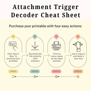 May include: A printable "Attachment Trigger Decoder Cheat Sheet" with a beige background. The graphic shows four steps: buy, download, print, and use. Each step is illustrated with icons and text, guiding the user through the process.