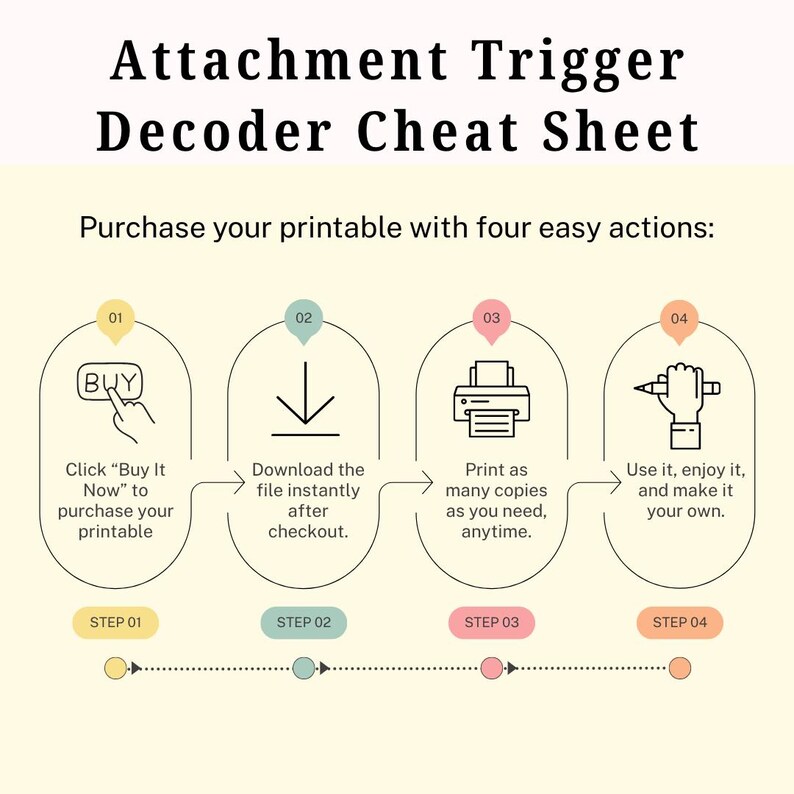 May include: A printable "Attachment Trigger Decoder Cheat Sheet" with a beige background. The graphic shows four steps: buy, download, print, and use. Each step is illustrated with icons and text, guiding the user through the process.