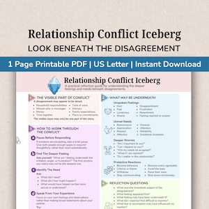 Puede incluir: Un PDF imprimible de una página titulado Relationship Conflict Iceberg, que ofrece una guía para comprender los sentimientos y necesidades detrás de los desacuerdos. Incluye secciones sobre conflictos visibles y preguntas de reflexión.