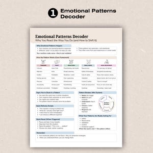 May include: An infographic in beige and white, titled "Emotional Patterns Decoder", detailing emotional patterns, triggers, reactions, and new responses. It features a "Pattern Breaker" diagram and quick reframing scripts to help manage emotions.