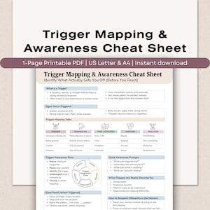 Może przedstawiać: Drukowana karta PDF zatytułowana "Trigger Mapping & Awareness" z białym tłem i czarnym tekstem. Karta zawiera sekcje dotyczące wyzwalaczy, oznak wyzwolenia i szybkich monitów dotyczących świadomości w celu zarządzania emocjami.
